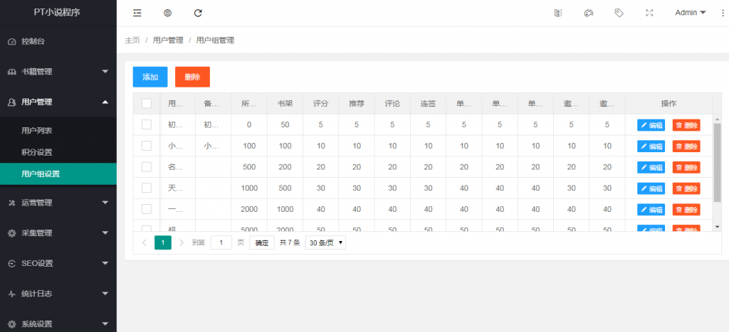 PTCMS小说完整版V4.2.8 全网独家首发聚合小说搜索聚合程序去授权无限制版